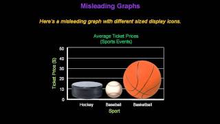 Identifying Misleading Graphs  Konst Math [upl. by Mckee965]