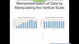 Elementary Statistics Graphical Misrepresentations of Data [upl. by Enois]