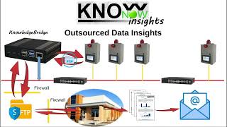 KnowNow  Step 3  Insights [upl. by Ojeibbob]